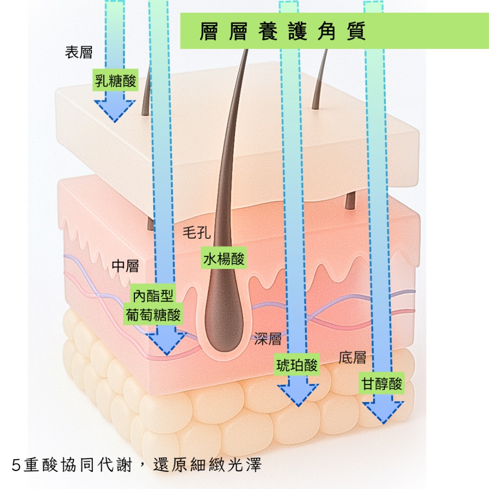 歐希施 角質平滑5重酸精華液