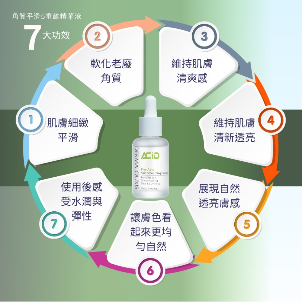 歐希施 角質平滑5重酸精華液